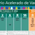 Documento técnico y cartel que contiene pautas de vacunación acelaradas para niños o adolescentes que no han recibido las vacunas contempladas en el calendario oficial de vacunaciones a la edad […]